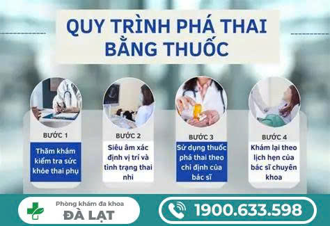 ĐÌNH CHỈ THAI BẰNG THUỐC NHƯ THẾ NÀO?