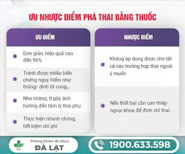 PHÁ THAI BẰNG THUỐC ĐƯỢC MẤY LẦN?
