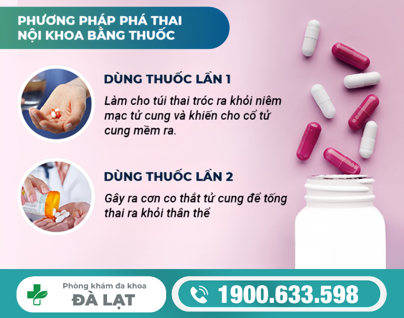 THUỐC PHÁ THAI LÀ GÌ? CÔNG DỤNG VÀ QUY TRÌNH CẦN BIẾT