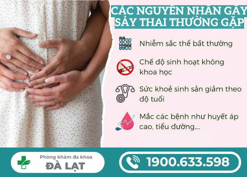 THUỐC SẢY THAI – HIỂU ĐÚNG ĐỂ TRÁNH NHỮNG RỦI RO NGUY HIỂM