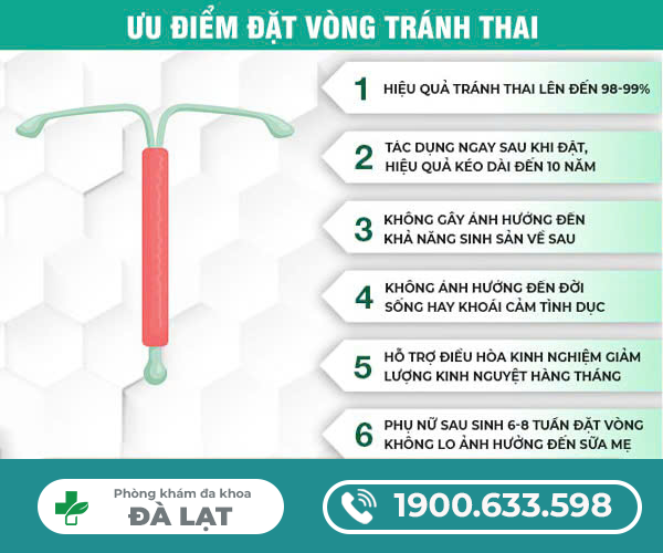 TÁC DỤNG CỦA ĐẶT VÒNG TRÁNH THAI